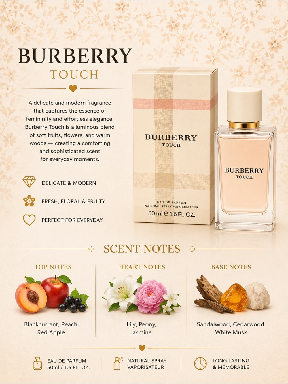 Fragrance Bottle and Box